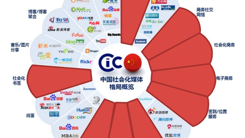 北京文化传媒公司招聘岗位清单：揭秘行业人才需求**